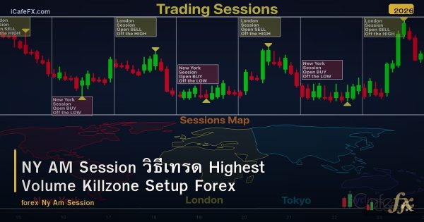 NY AM Session วิธีเทรด Highest Volume Killzone Setup Forex