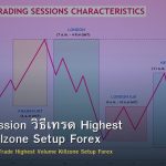 NY AM Session วิธีเทรด Highest Volume Killzone Setup Forex