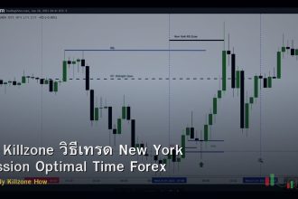 NY Killzone วิธีเทรด New York Session Optimal Time Forex