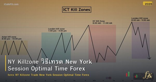 NY Killzone วิธีเทรด New York Session Optimal Time Forex