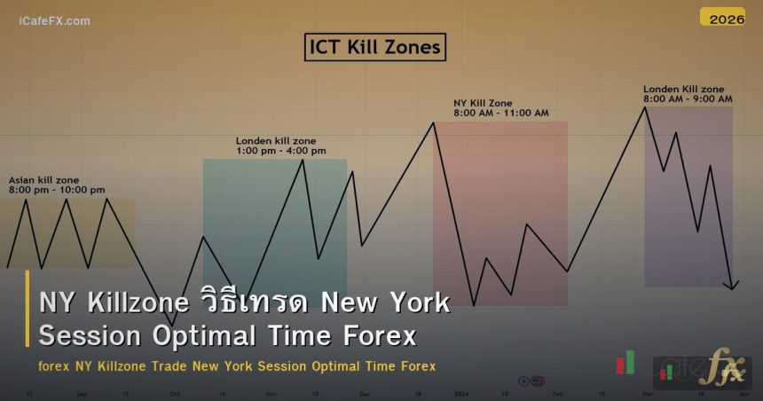 NY Killzone วิธีเทรด New York Session Optimal Time Forex