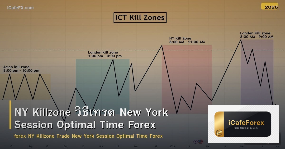 NY Killzone วิธีเทรด New York Session Optimal Time Forex