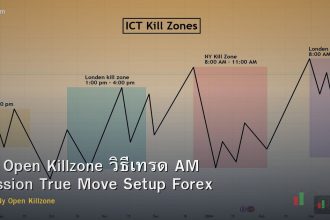 NY Open Killzone วิธีเทรด AM Session True Move Setup Forex