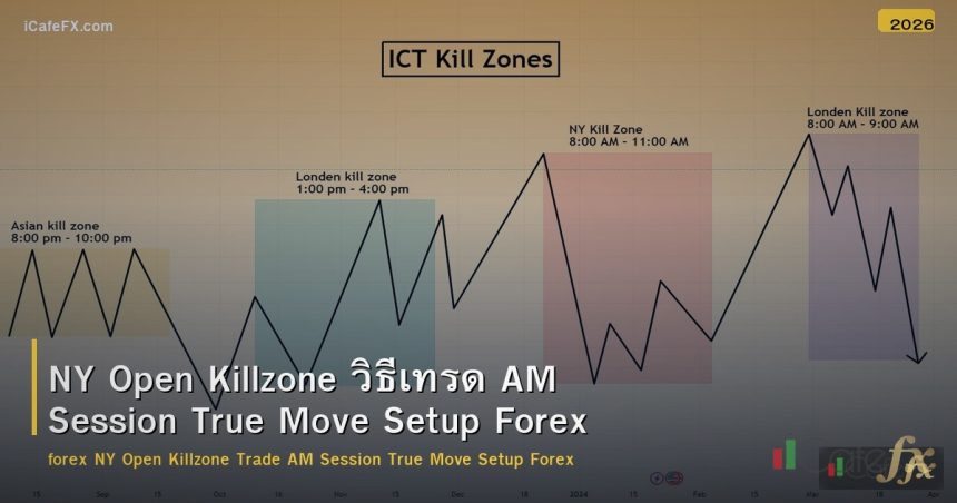 NY Open Killzone วิธีเทรด AM Session True Move Setup Forex