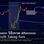 NY PM Session วิธีเทรด Afternoon Reversal Profit Taking Forex