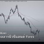 NZD/USD Kiwi วิธีเทรดดอลลาร์นิวซีแลนด์ Forex