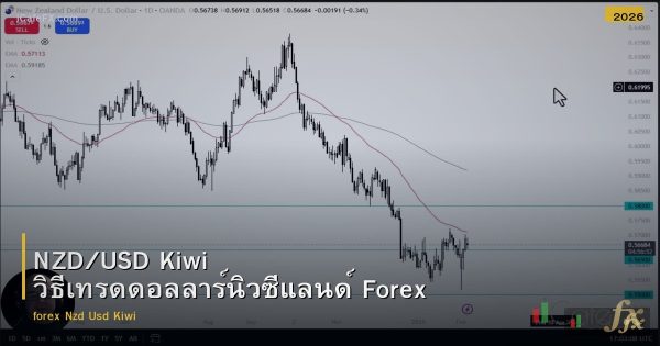 NZD/USD Kiwi วิธีเทรดดอลลาร์นิวซีแลนด์ Forex
