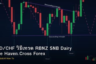 NZD/CHF วิธีเทรด RBNZ SNB Dairy Safe Haven Cross Forex