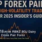 NZD/JPY วิธีเทรด RBNZ BOJ Dairy Carry Risk Cross Pair Forex
