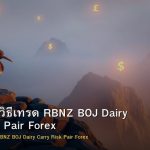 NZD/JPY วิธีเทรด RBNZ BOJ Dairy Carry Risk Pair Forex