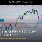 NZD/JPY วิธีเทรด RBNZ BOJ Dairy Carry Trade Risk Forex