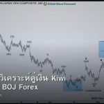 NZD/JPY วิเคราะห์คู่เงิน Kiwi Yen RBNZ BOJ Forex