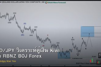 NZD/JPY วิเคราะห์คู่เงิน Kiwi Yen RBNZ BOJ Forex