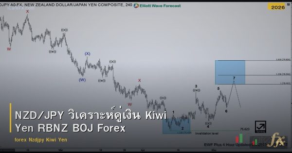 NZD/JPY วิเคราะห์คู่เงิน Kiwi Yen RBNZ BOJ Forex