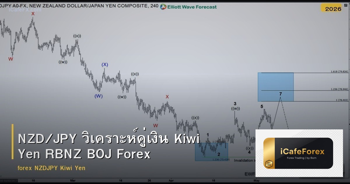 NZD/JPY วิเคราะห์คู่เงิน Kiwi Yen RBNZ BOJ Forex