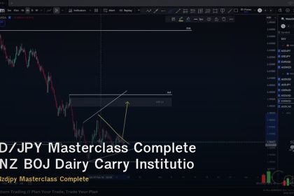 NZD/JPY Masterclass Complete RBNZ BOJ Dairy Carry Institutional Forex