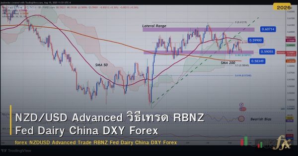 NZD/USD Advanced วิธีเทรด RBNZ Fed Dairy China DXY Forex