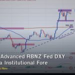 NZD/USD Advanced RBNZ Fed DXY Dairy China Institutional Forex