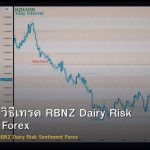 NZD/USD วิธีเทรด RBNZ Dairy Risk Sentiment Forex