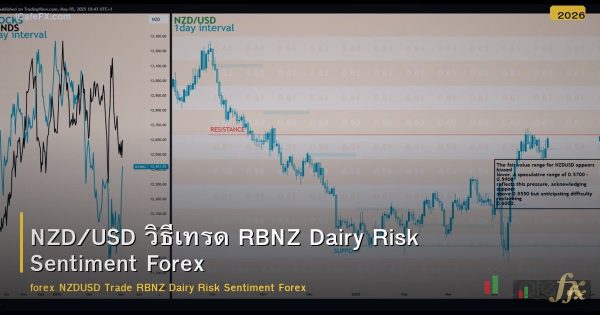 NZD/USD วิธีเทรด RBNZ Dairy Risk Sentiment Forex