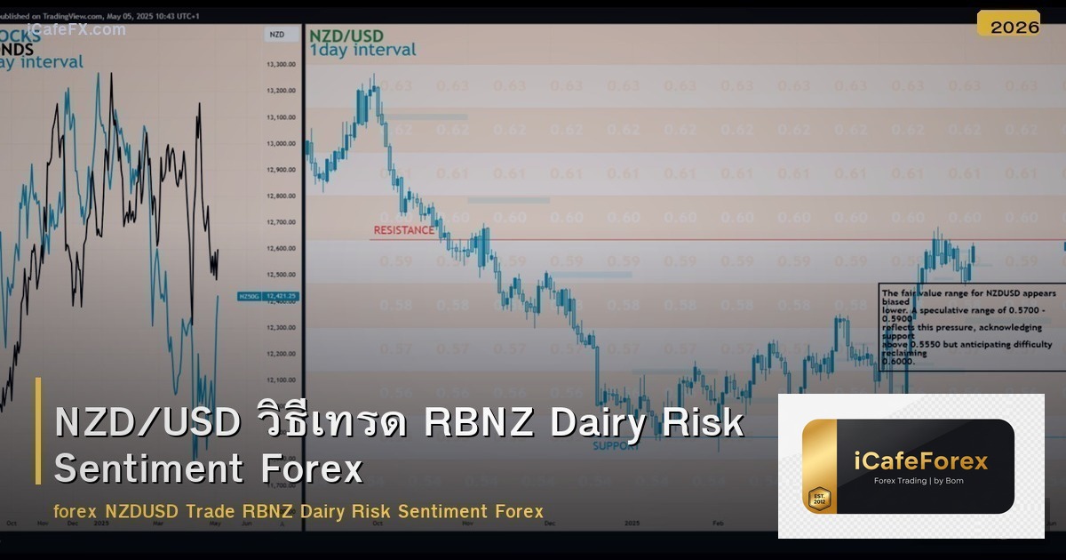 NZD/USD วิธีเทรด RBNZ Dairy Risk Sentiment Forex