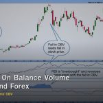 OBV วิธีใช้ On Balance Volume ยืนยัน Trend Forex