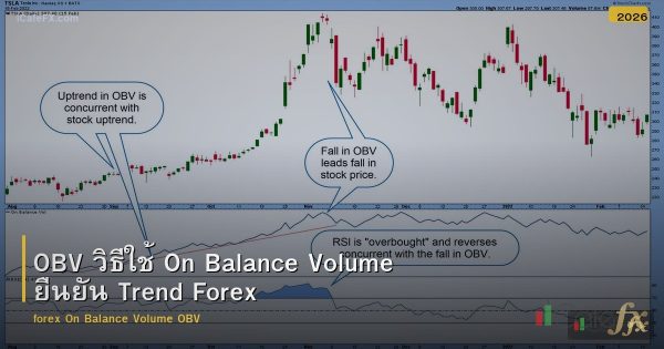 OBV วิธีใช้ On Balance Volume ยืนยัน Trend Forex