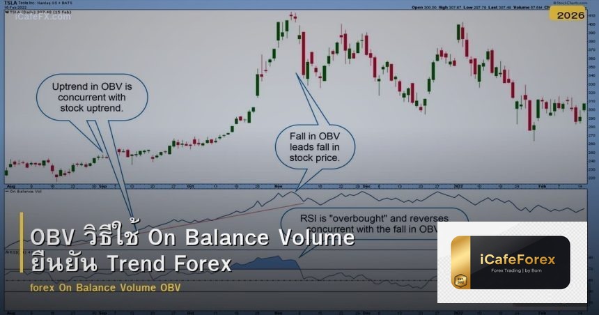 OBV วิธีใช้ On Balance Volume ยืนยัน Trend Forex