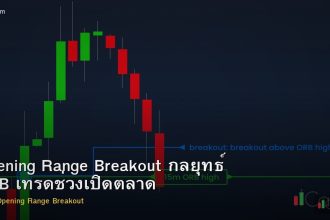 Opening Range Breakout กลยุทธ์ ORB เทรดช่วงเปิดตลาด