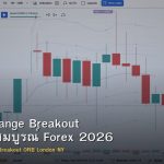 Opening Range Breakout คู่มือฉบับสมบูรณ์ Forex 2026