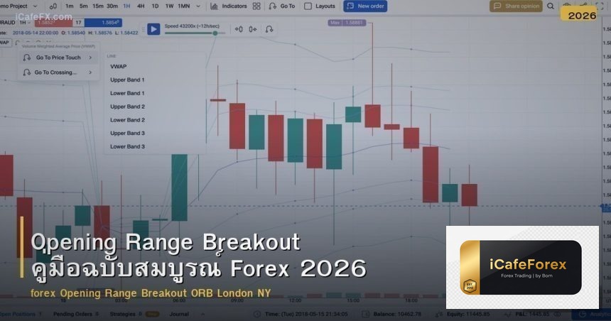 Opening Range Breakout คู่มือฉบับสมบูรณ์ Forex 2026