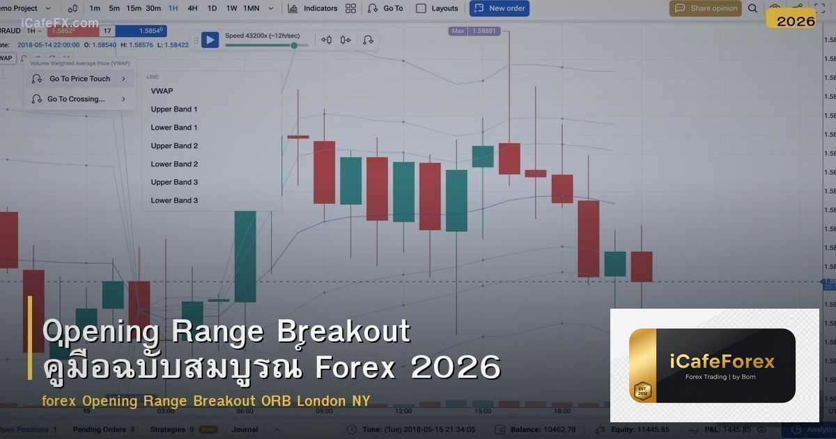 Opening Range Breakout คู่มือฉบับสมบูรณ์ Forex 2026