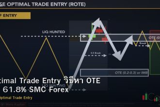 Optimal Trade Entry วิธีหา OTE Fib 61.8% SMC Forex