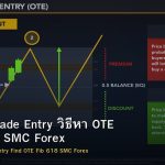 Optimal Trade Entry วิธีหา OTE Fib 61.8 SMC Forex