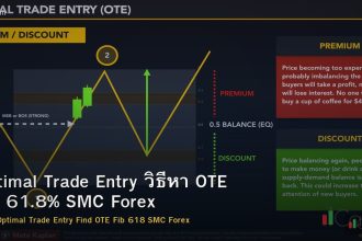 Optimal Trade Entry วิธีหา OTE Fib 61.8% SMC Forex