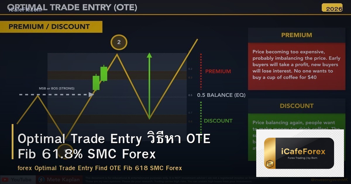 Optimal Trade Entry วิธีหา OTE Fib 61.8% SMC Forex
