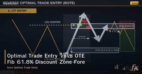 Optimal Trade Entry วิธีใช้ OTE Fib 61.8% Discount Zone Forex