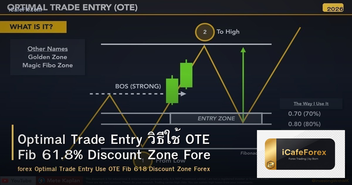 Optimal Trade Entry วิธีใช้ OTE Fib 61.8% Discount Zone Forex
