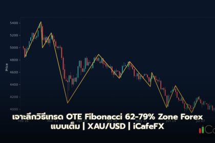 Optimal Trade Entry OTE Fibonacci 62-79% Zone Forex