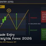 Optimal Trade Entry คู่มือฉบับสมบูรณ์ Forex 2026