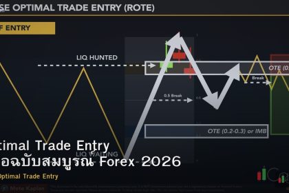 Optimal Trade Entry คู่มือฉบับสมบูรณ์ Forex 2026