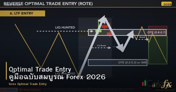 Optimal Trade Entry คู่มือฉบับสมบูรณ์ Forex 2026