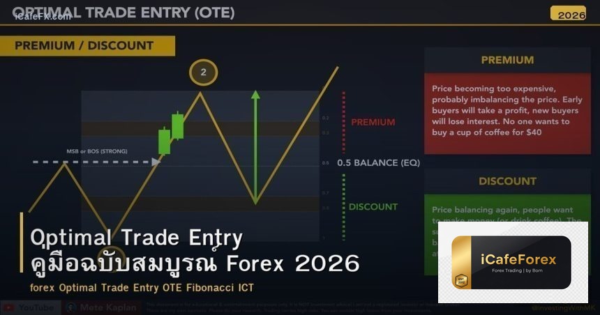 Optimal Trade Entry คู่มือฉบับสมบูรณ์ Forex 2026