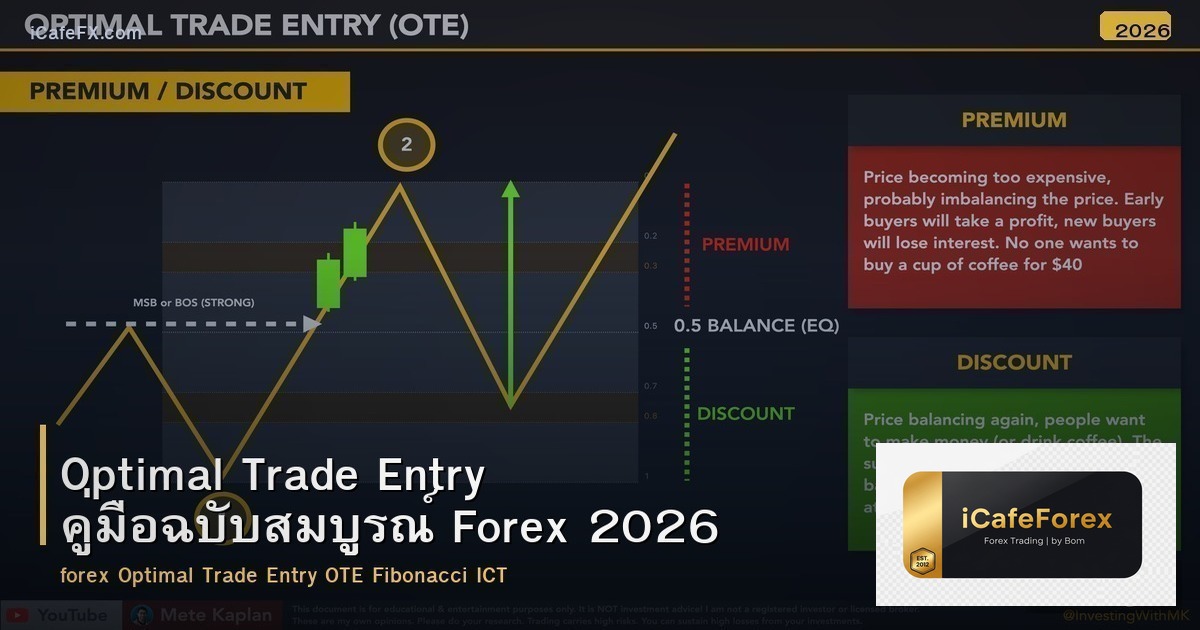 Optimal Trade Entry คู่มือฉบับสมบูรณ์ Forex 2026