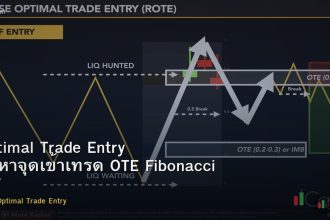 Optimal Trade Entry วิธีหาจุดเข้าเทรด OTE Fibonacci ICT