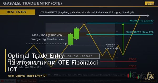 Optimal Trade Entry วิธีหาจุดเข้าเทรด OTE Fibonacci ICT