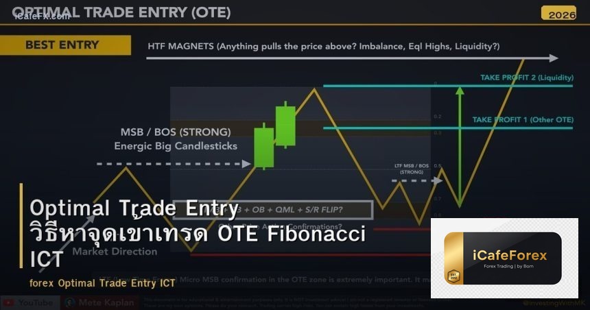 Optimal Trade Entry วิธีหาจุดเข้าเทรด OTE Fibonacci ICT
