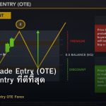 Optimal Trade Entry (OTE) วิธีหาจุด Entry ที่ดีที่สุด Forex