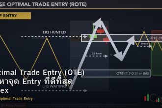 Optimal Trade Entry (OTE) วิธีหาจุด Entry ที่ดีที่สุด Forex