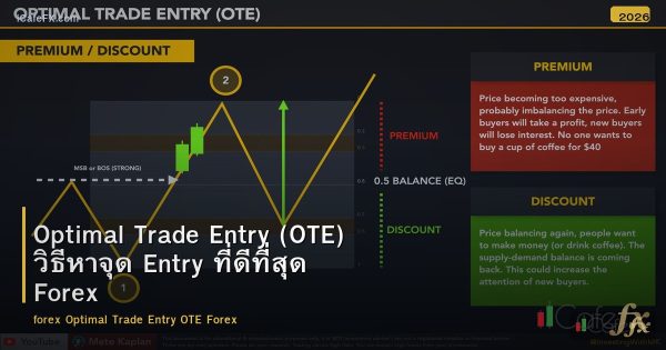 Optimal Trade Entry (OTE) วิธีหาจุด Entry ที่ดีที่สุด Forex